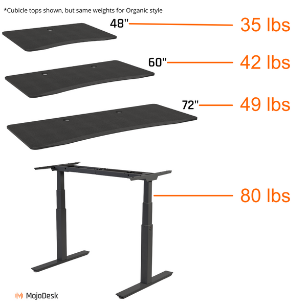 Inforgraphic of desktops and desk base with weight information